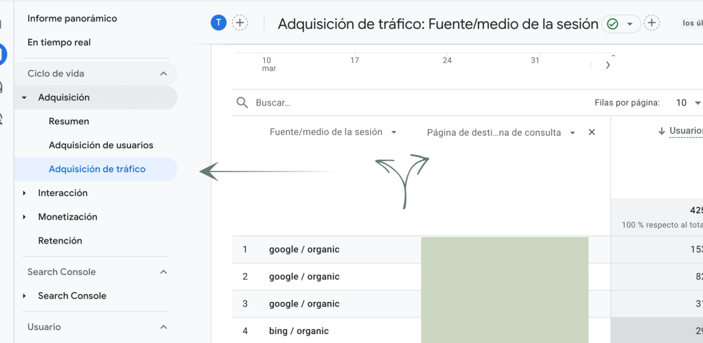 Cómo saber el tráfico de una web