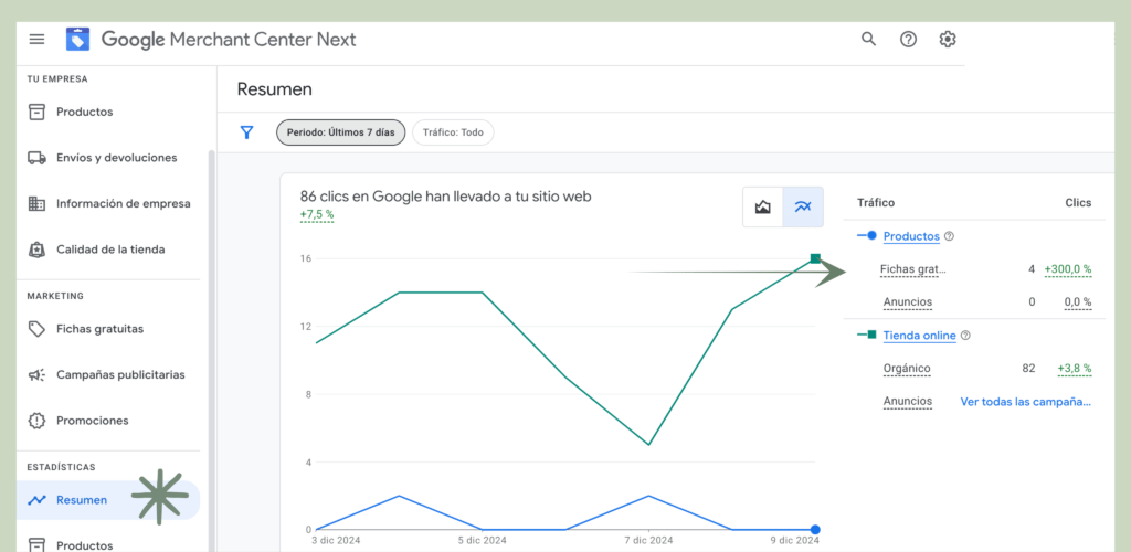 Como ver el rendimiento de las fichas de producto de Google