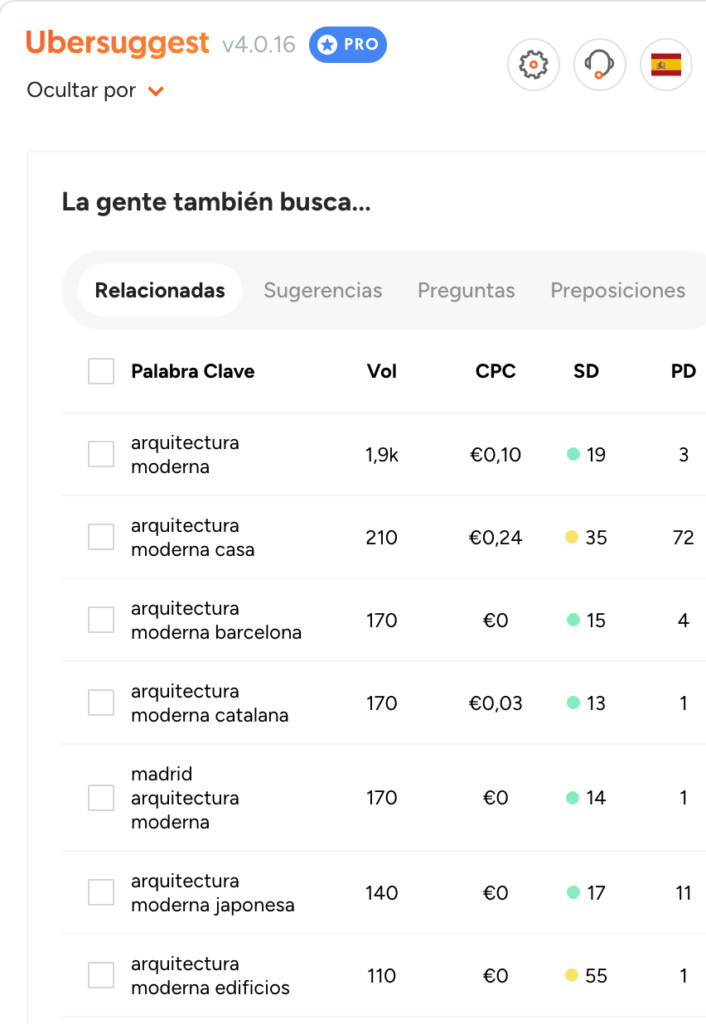 Posicionar tu blog con palabras clave de cola larga