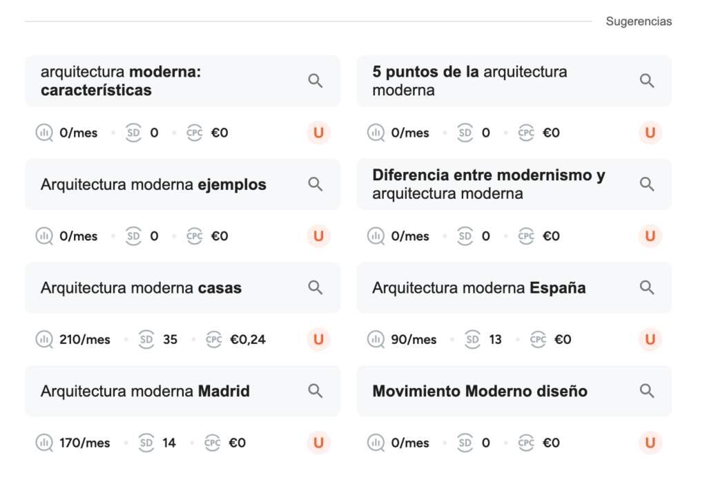 Cómo posicionar tu blog con keywords long tail