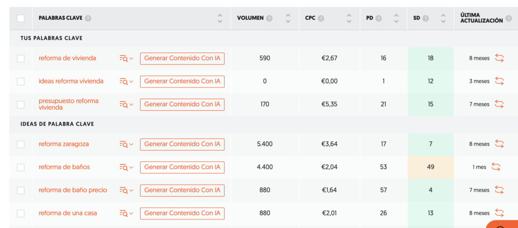 Buscar palabras clave en ubersuggest