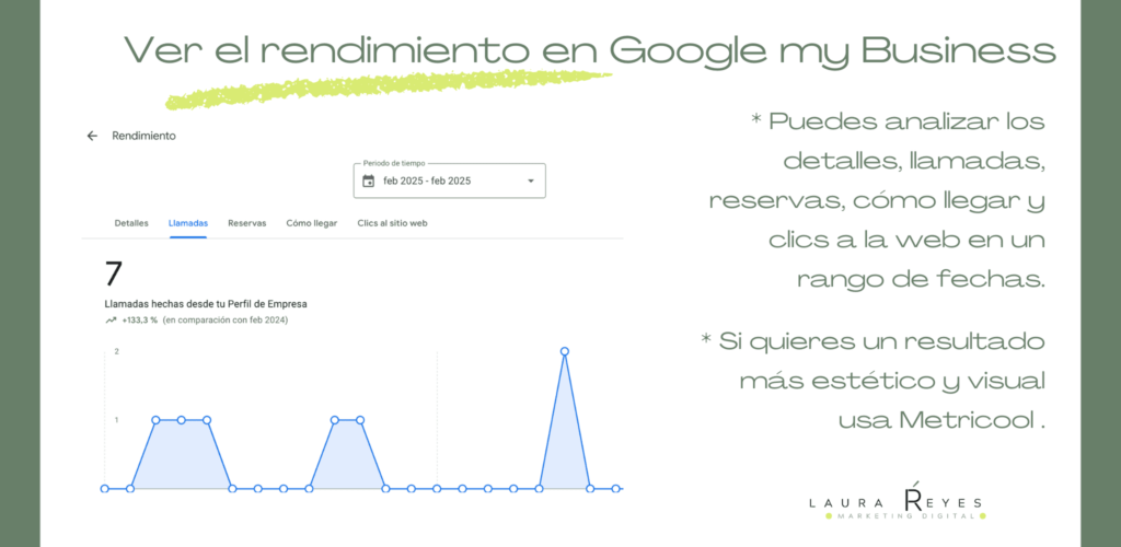 Analizar el rendimiento de las fichas de Google en seo local