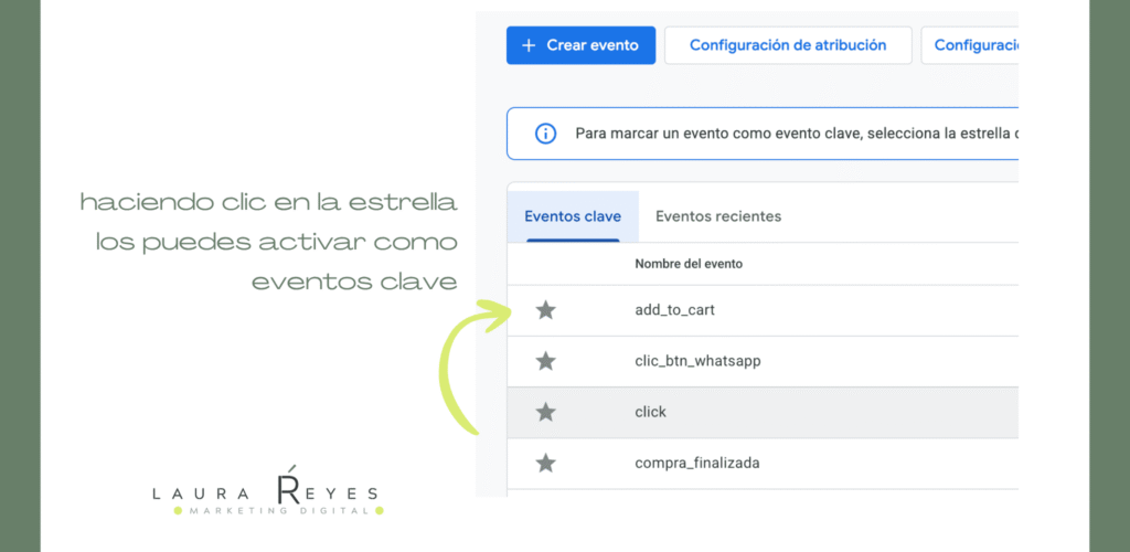 Cómo marcar un Key Event en Google Analytics 4 desde Administrar y Eventos, para medir conversiones reales en tu web